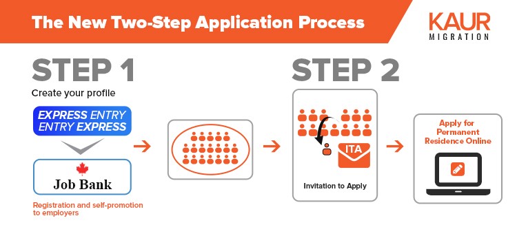 new two step application process